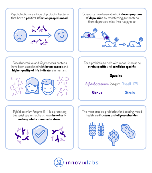 Psychobiotics: probiotics for your mood