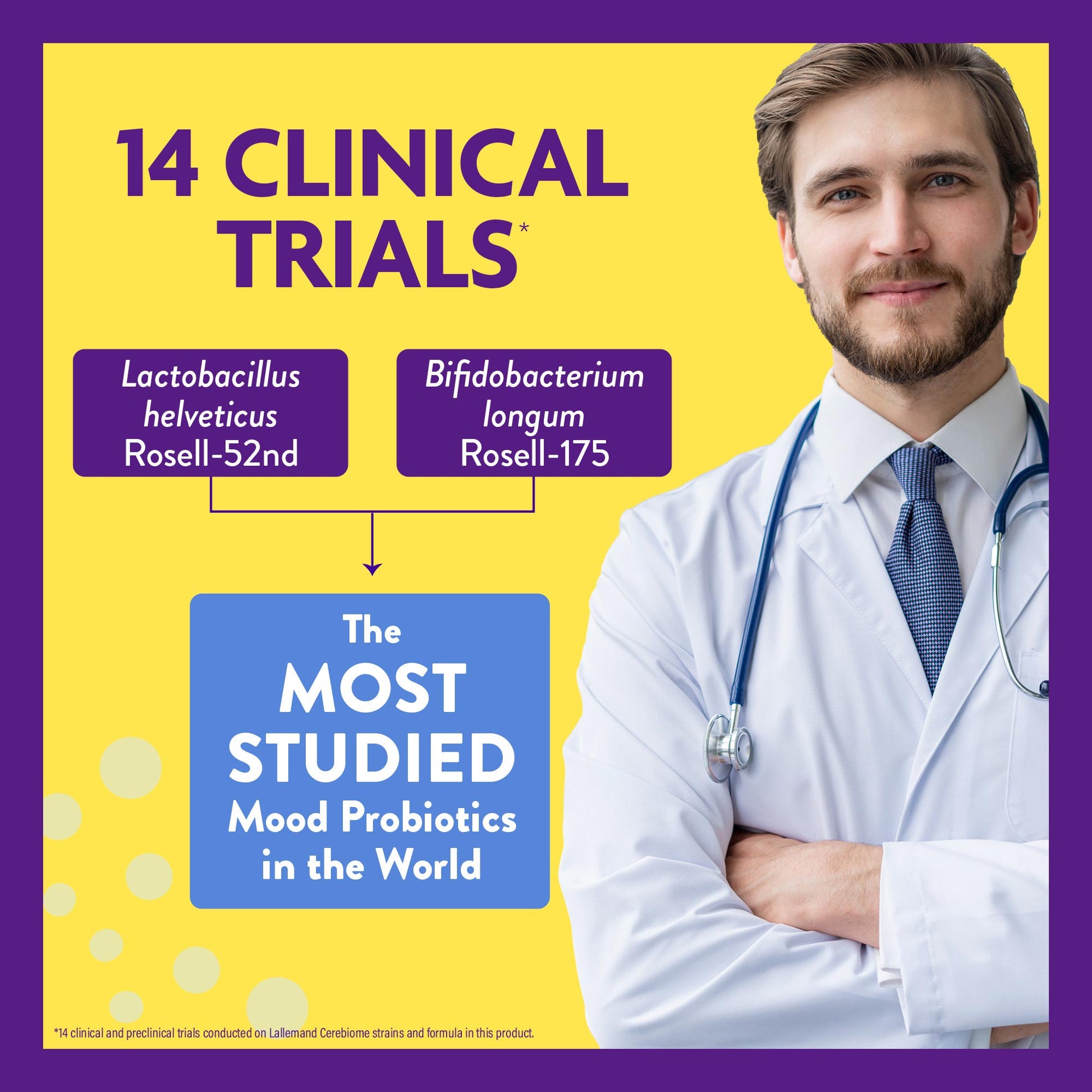 14 Clinical Trials infographic for InnvoixLabs Mood Probiotic