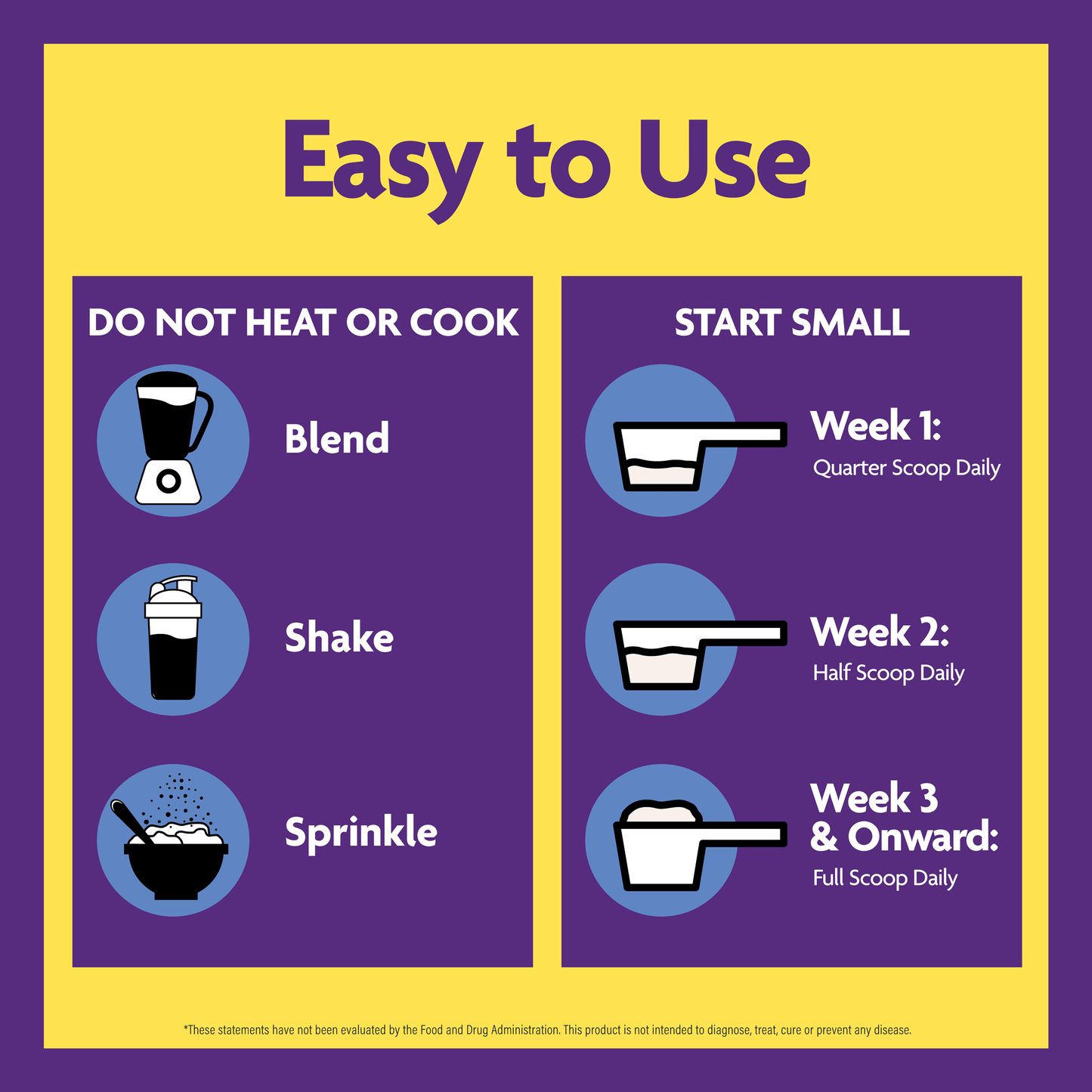 Easy to use infographic for InnovixLabs Broad Spectrum Prebiotic Fiber