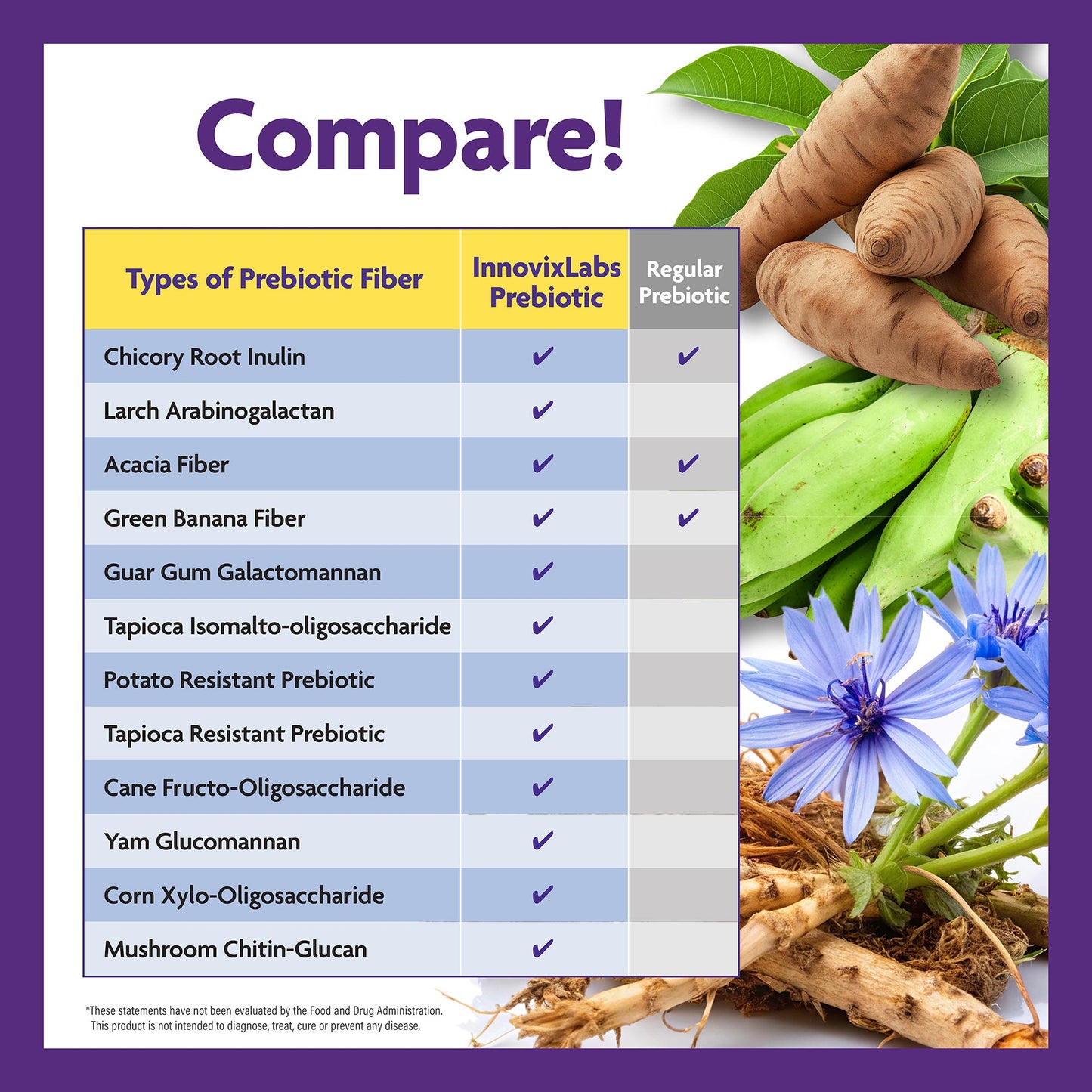 Compare chart for InnovixLabs Broad Spectrum Prebiotic Fiber