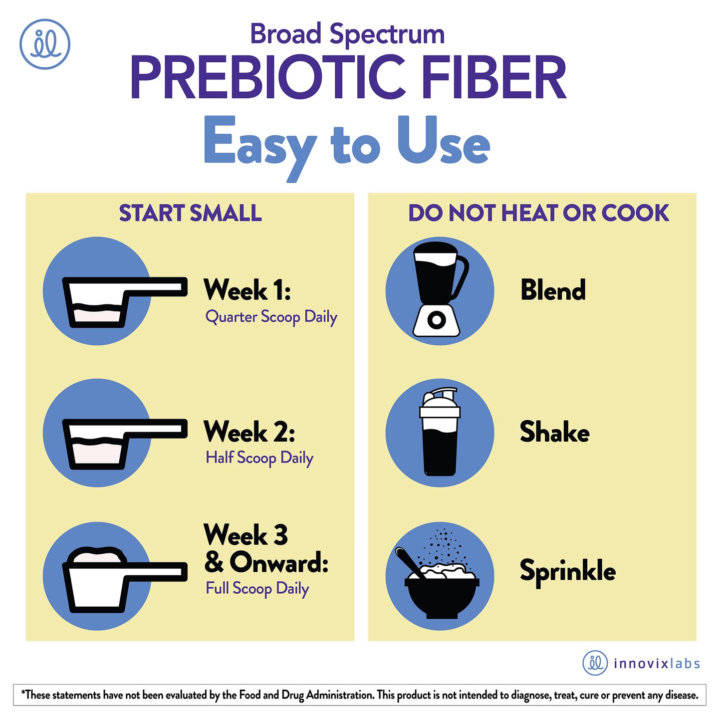 Broad Spectrum Prebiotic Fiber