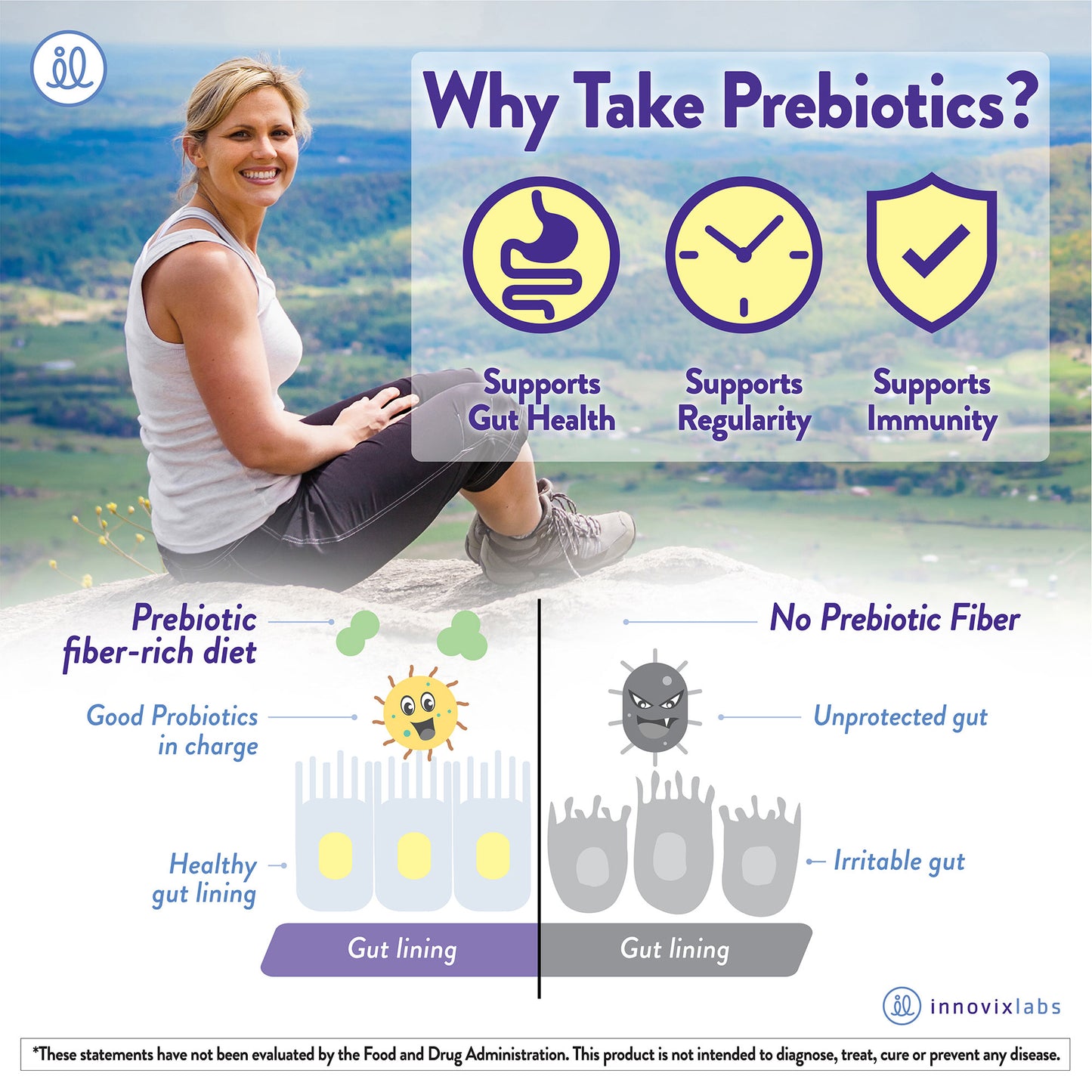 Broad Spectrum Prebiotic Fiber