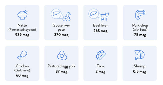 Foods that Contain Vitamin K