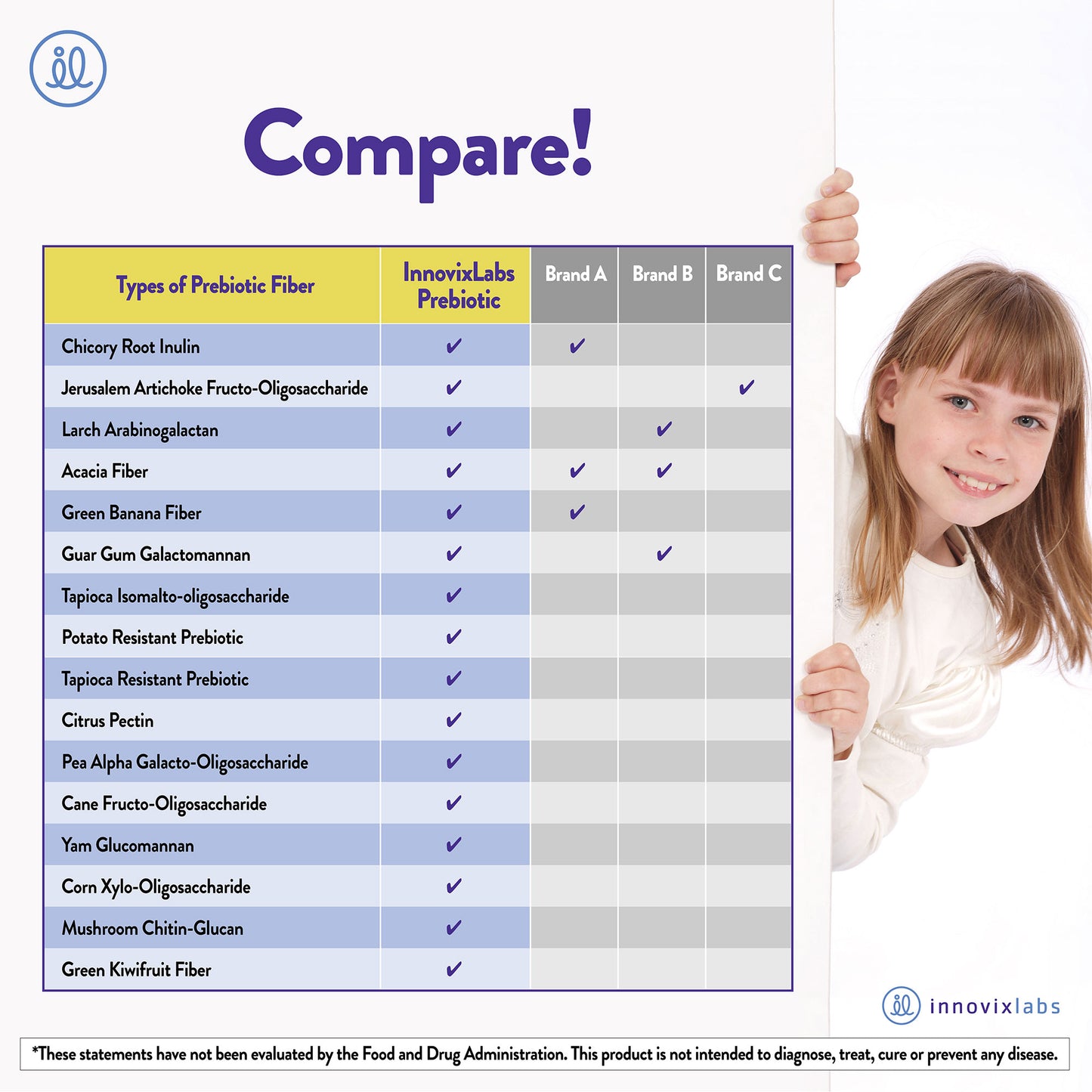 Broad Spectrum Prebiotic Fiber